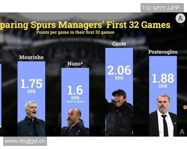 热刺本赛季球队队员名单与主力配置详细介绍