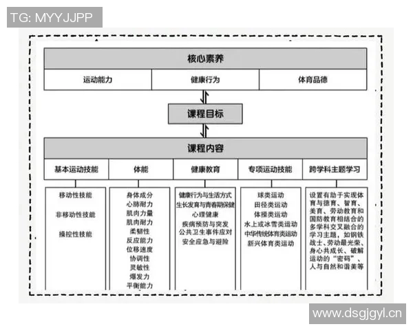 以体育为核心推动力的全民健康发展路径探讨与实践分析 以体育为核心推动力的全民健康发展路径探讨与实践分析